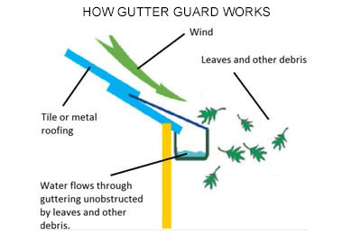 Top advantages of ABC Seamless Gutter Guard / Valley Guard